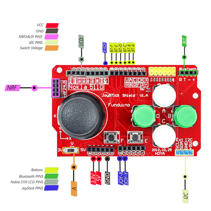 Arduino Joystick Shield