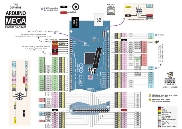Arduino MEGA 2560 R3 Clone