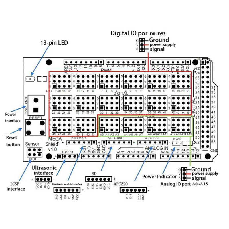 Arduino MEGA Sensor Shield