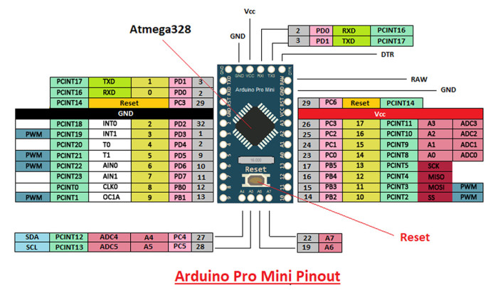 Arduino Pro Mini ATMEGA328A 5V