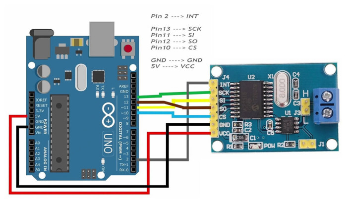 MCP2515 CAN Module