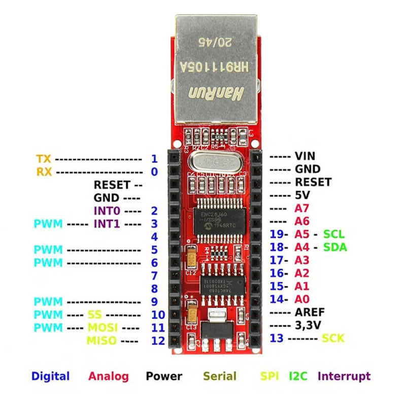 ENC28J60 Nano 3.0 Ethernet Shield