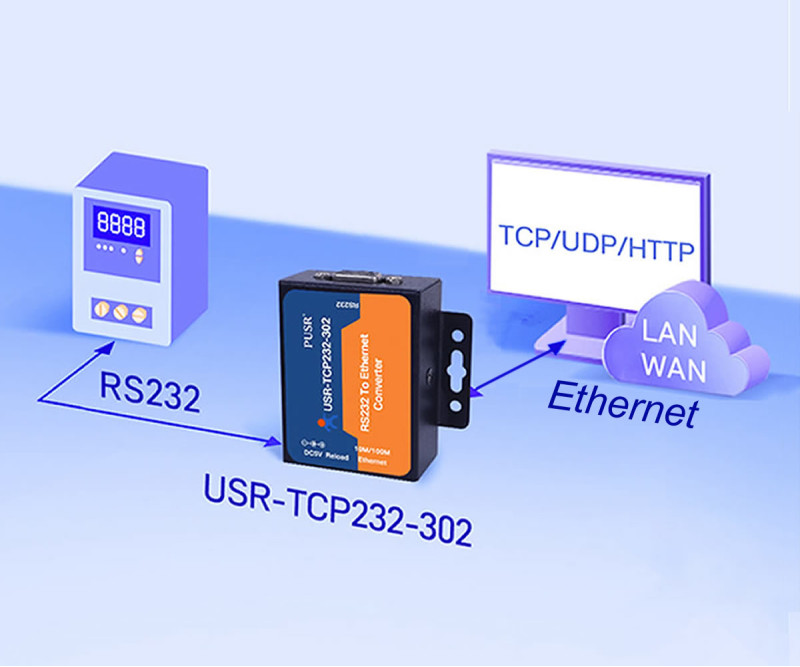 RS232 to Ethernet USR-TCP232-302