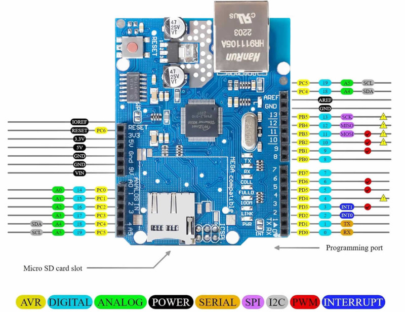 Arduino W5100 Ethernet Shield
