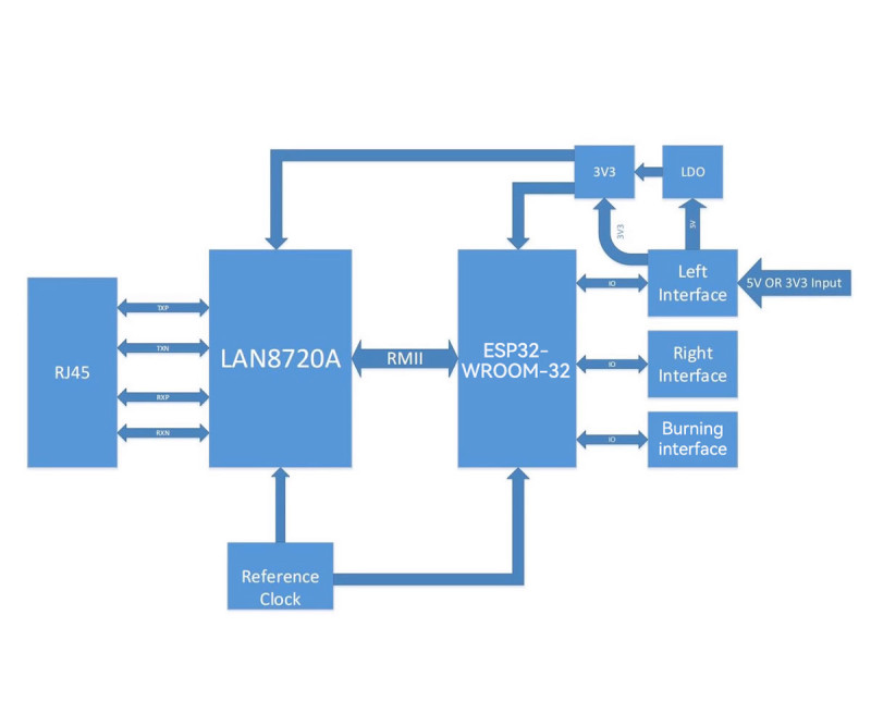 ESP32-ETH01 Ethernet to Wifi / Bluetooth Converter Module