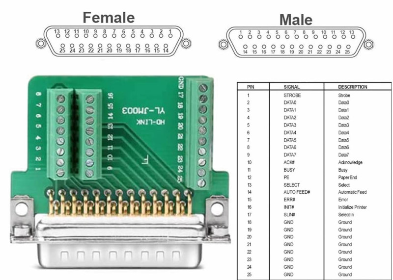 Boxed DB25 to Dip Adapter Male