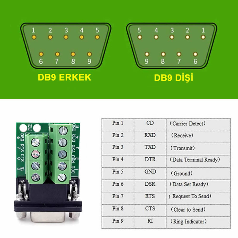 DB9 to Dip Adapter Female