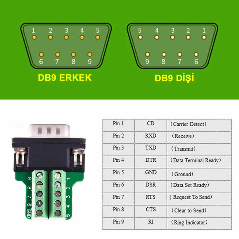 Boxed DB9 to Dip Adapter Female