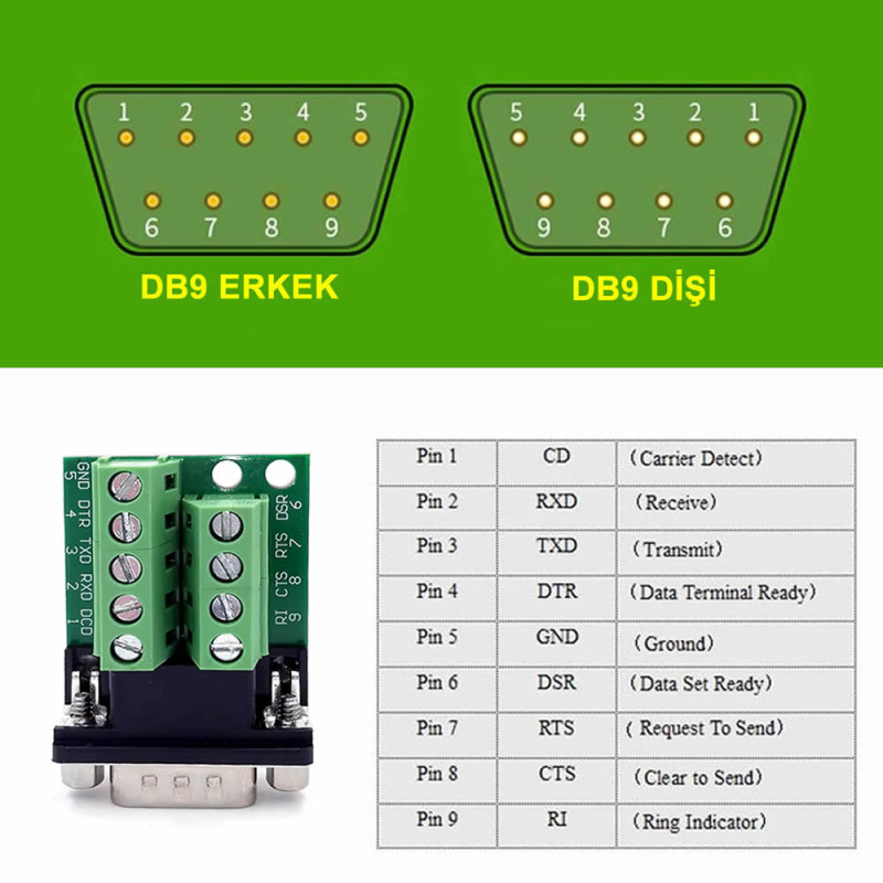 DB9 to Dip Adapter Male