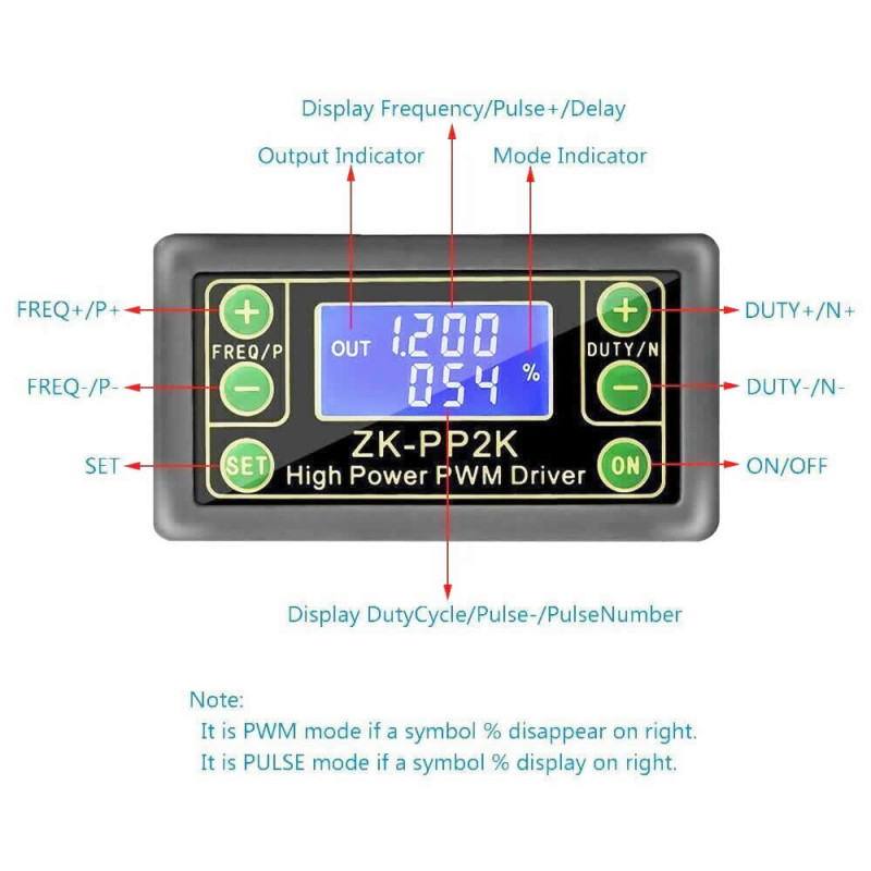 Panel Enclosed ZK-PP2K Square Wave Signal Generator