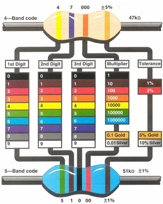 Boxed 600 Piece Resistor Set