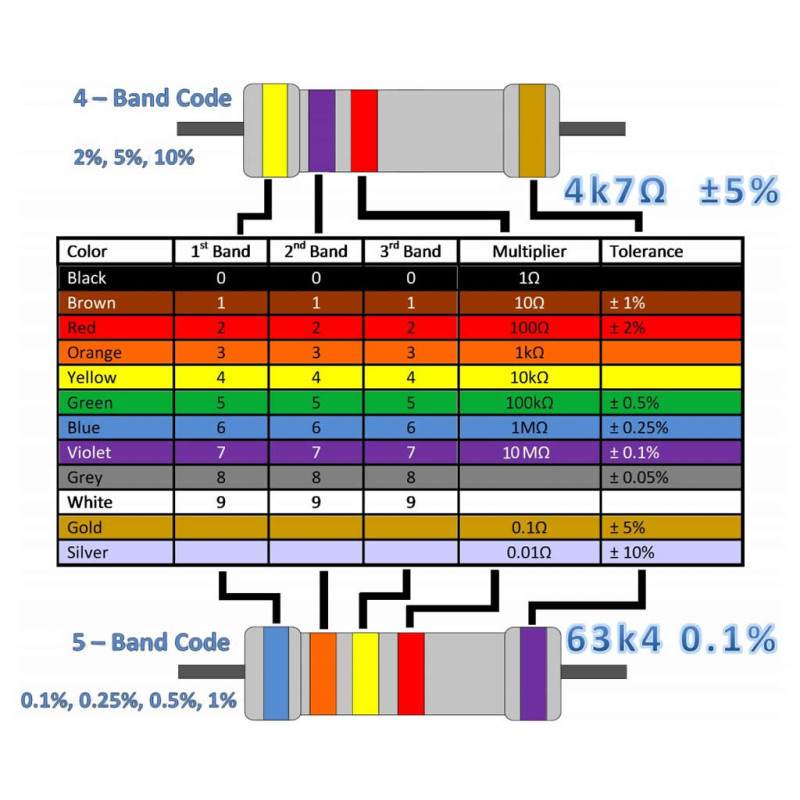 600 Piece Resistor Kit