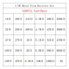 600 Piece Resistor Kit