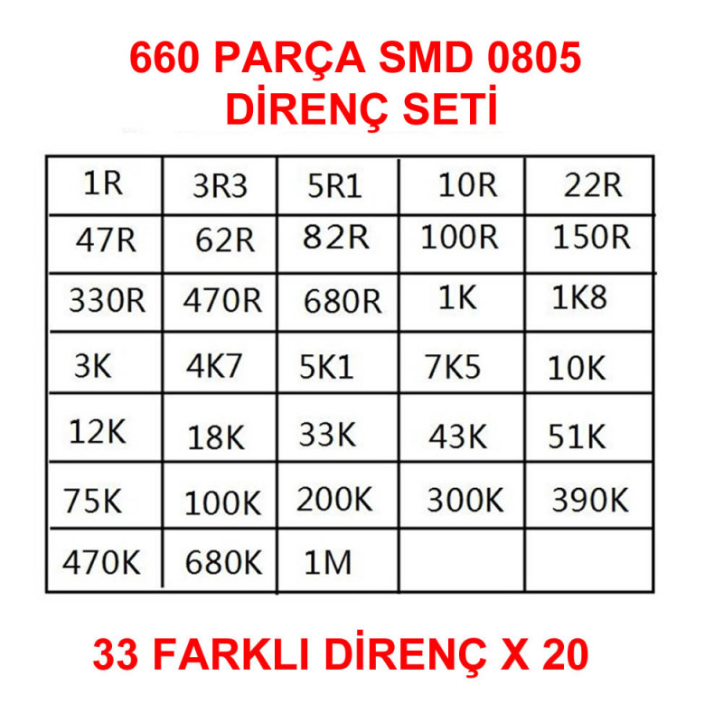 660 Piece 0805 SMD Resistor Kit