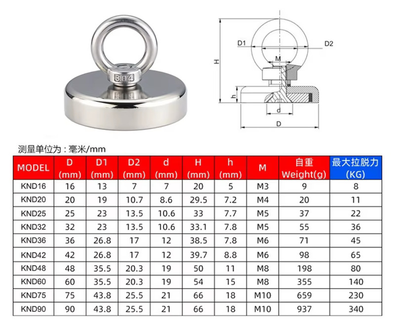 Knd32 Mıknatıs 36kg