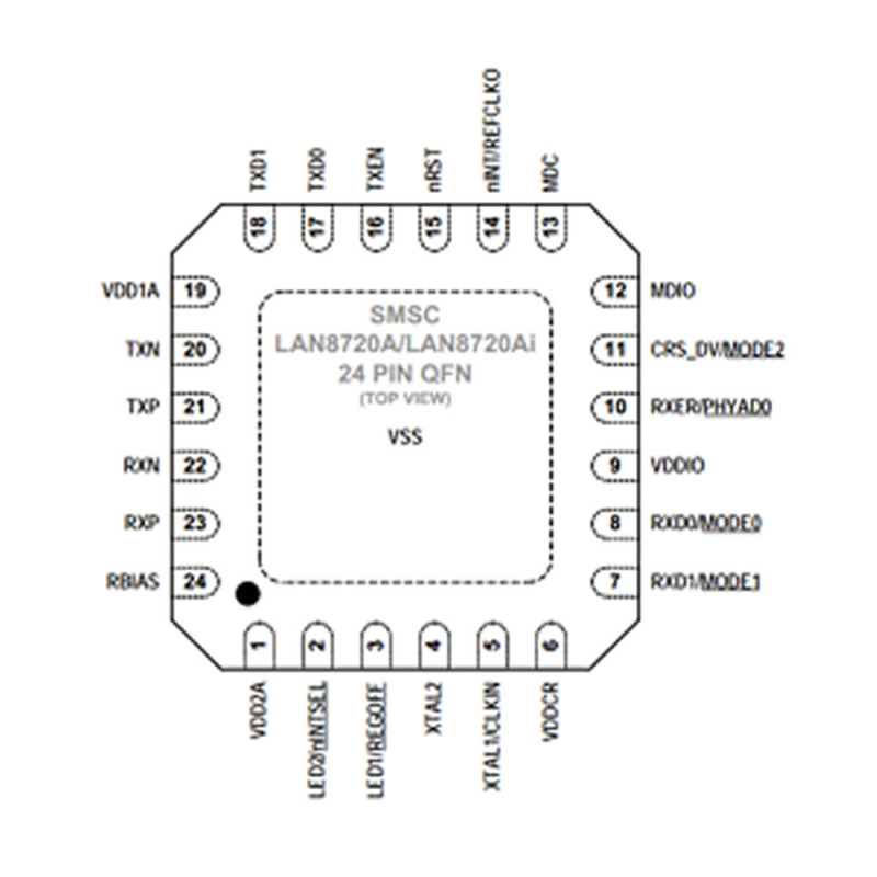 LAN8720A-CP-TR Ethernet Transceiver