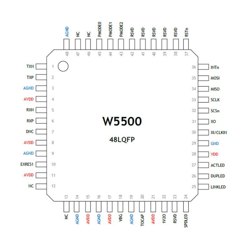 W5500 LQFP48