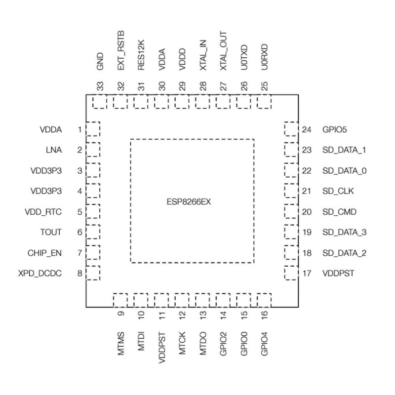 ESP8266EX Wifi IC
