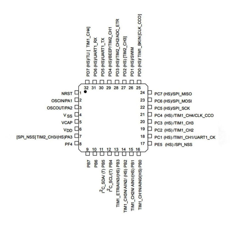 ST STM32F030K6T6 MCU