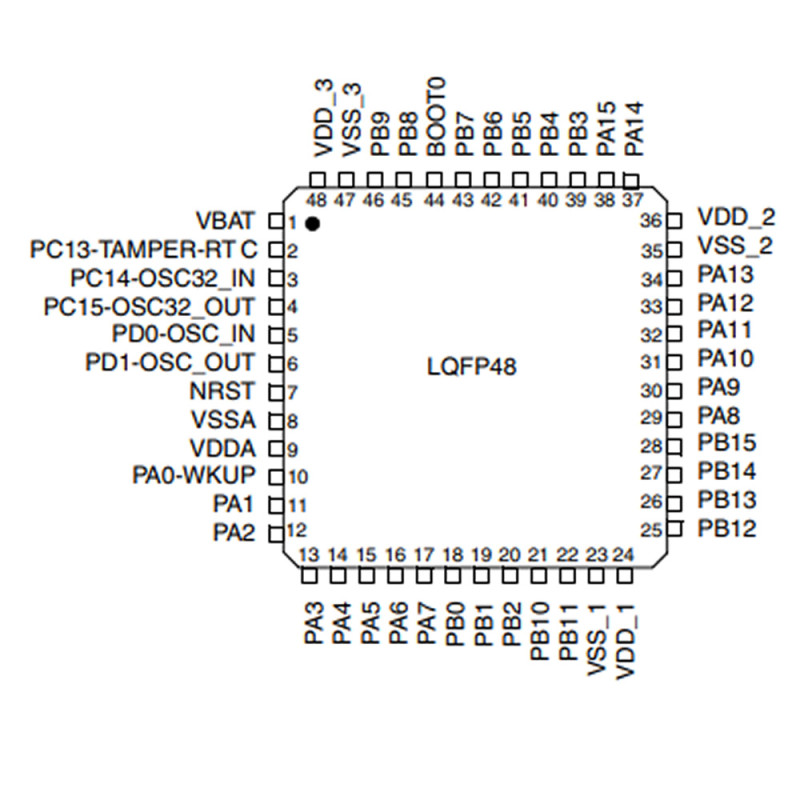 STM32F103C8T6