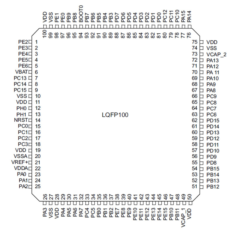 STM32F407VGT6