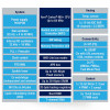 STM32G070RBT6