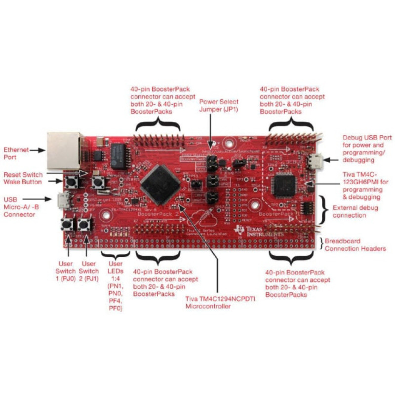 TI EK-TM4C1294XL LaunchPad