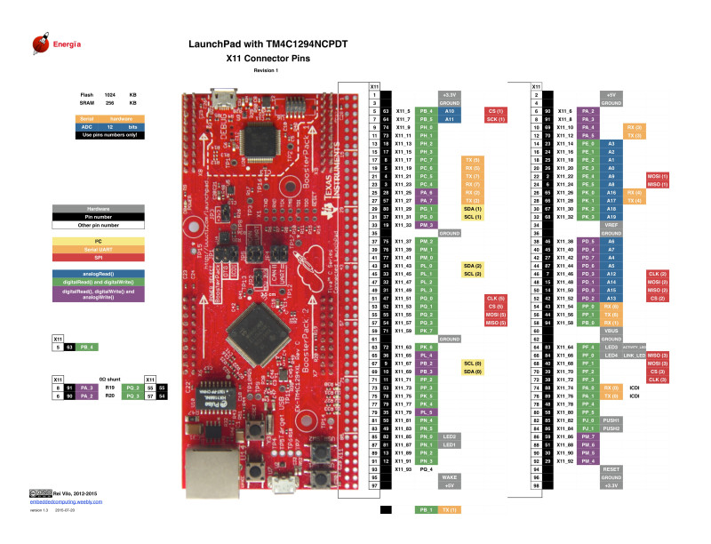 TI EK-TM4C1294XL LaunchPad