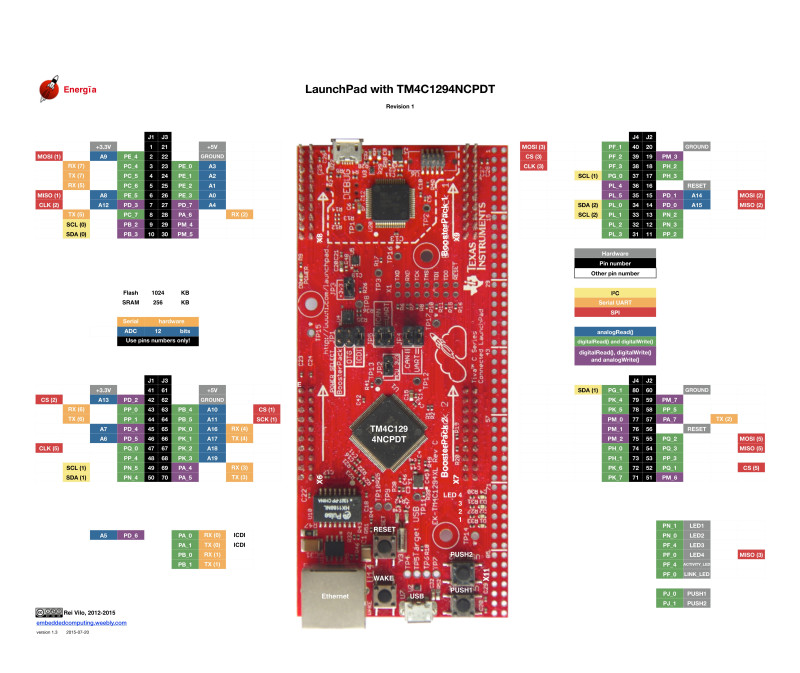 TI EK-TM4C1294XL LaunchPad