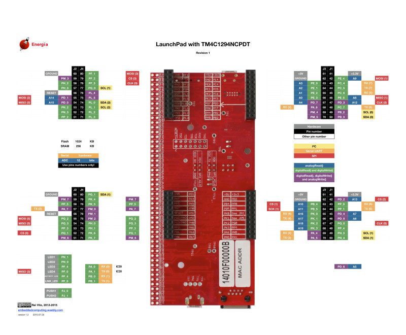 TI EK-TM4C1294XL LaunchPad