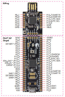 CY8CKIT-059