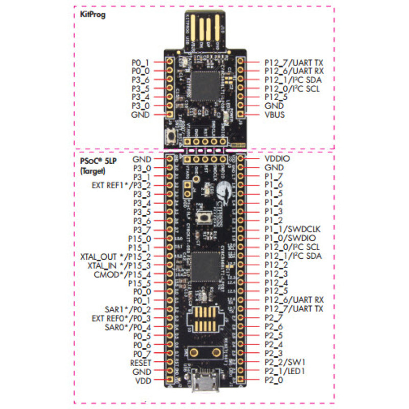CY8CKIT-059