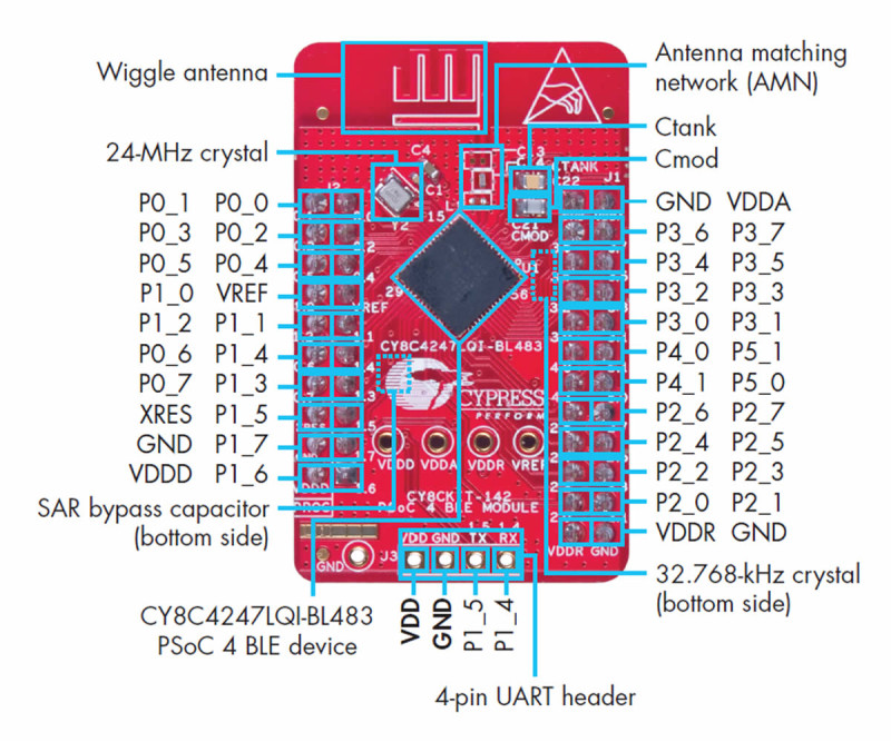 CY8CKIT-142