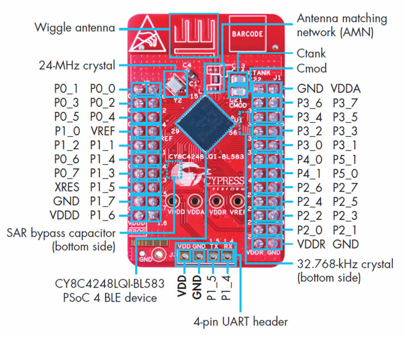 CY8CKIT-143A