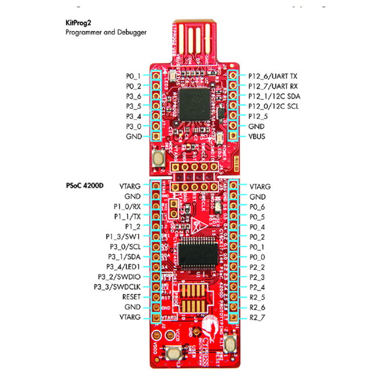 CY8CKIT-146