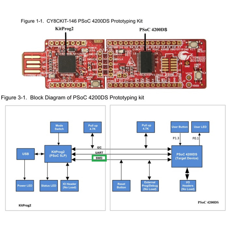 CY8CKIT-146