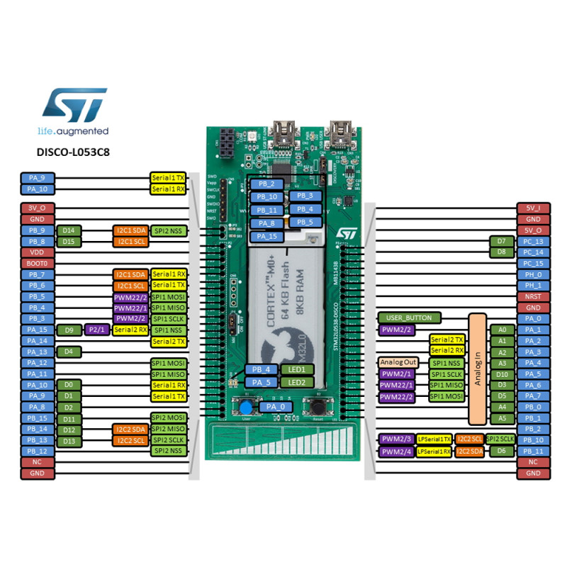 STM32L0538-DISCO Development Board