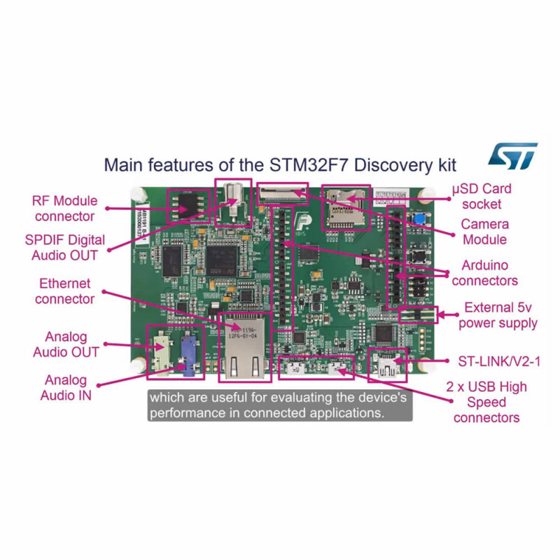 STM32F746G-DISCO