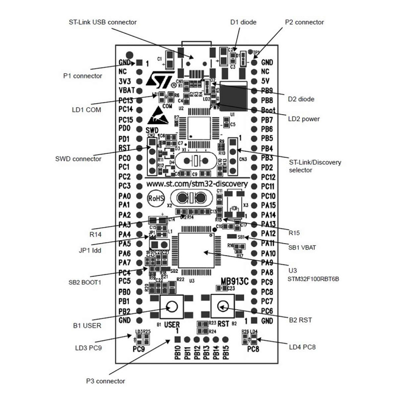 STM32VLDISCOVERY Development Kit