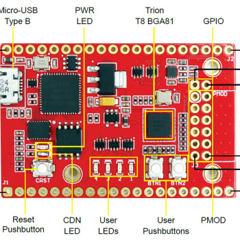 Efinix Xyloni Fpga Geliştirme Kartı