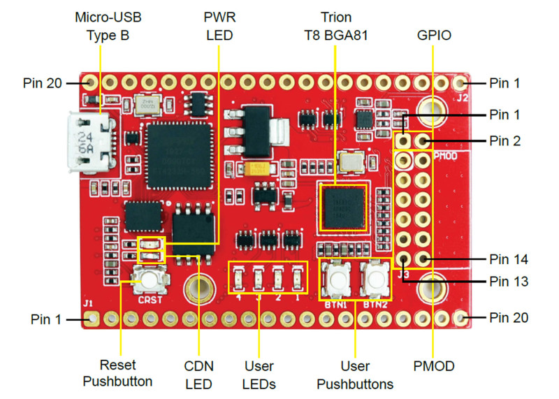 Efinix Xyloni Fpga Development Board