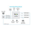 Efinix Xyloni Fpga Development Board