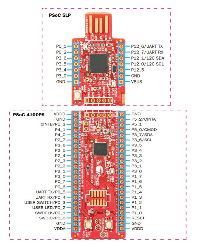 CY8CKIT-147