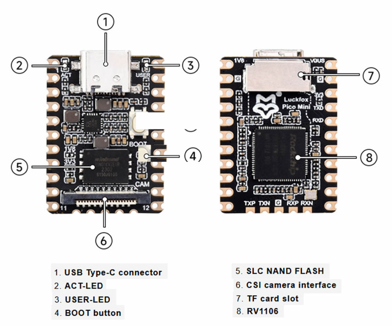 Mini RV1103 Pico Mini B 128MB Flash Soldered