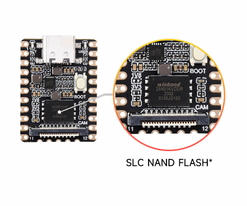 Mini RV1103 Pico Mini B 128MB Flash Soldered