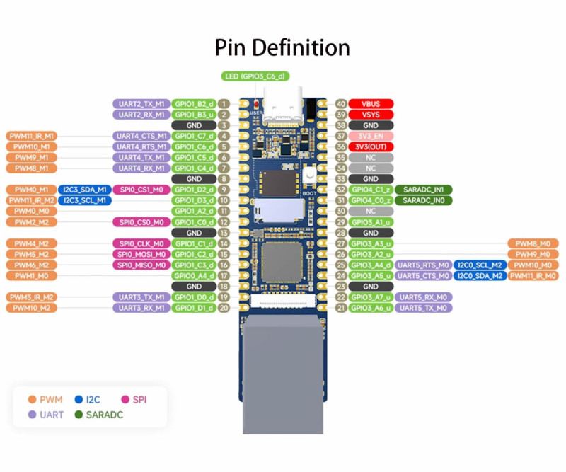 RV1103 Pico Plus Soldered