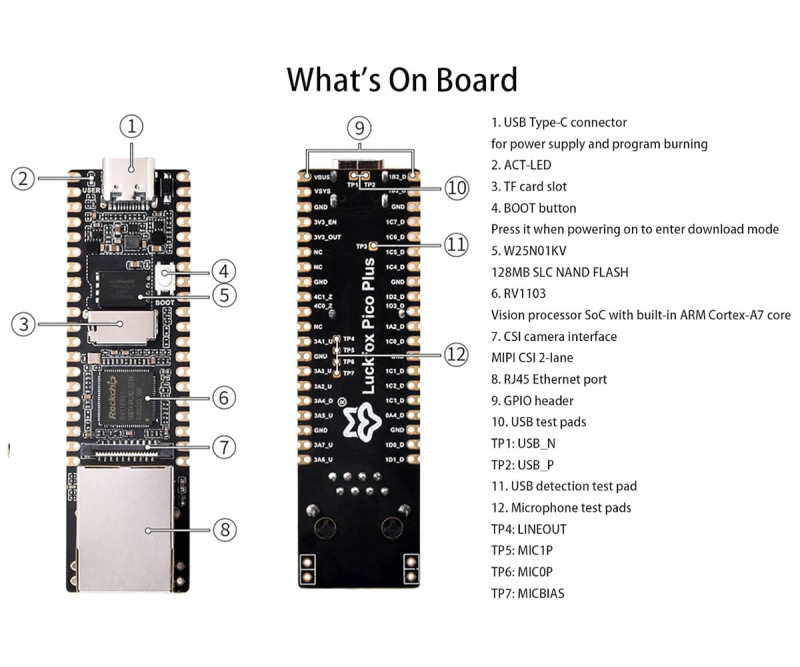 RV1103 Pico Plus Soldered