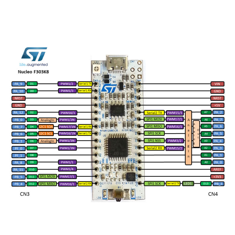 NUCLEO-F303K8 Nucleo Kit