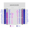 NUCLEO-F401RE