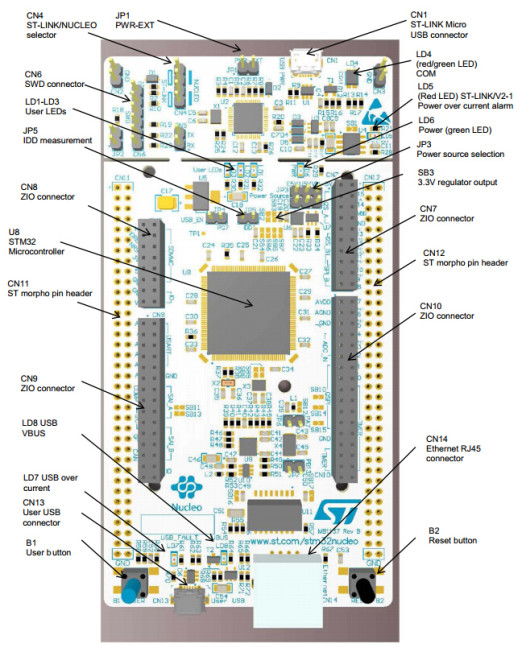 NUCLEO-F756ZG